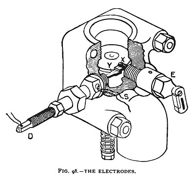 The Electrodes